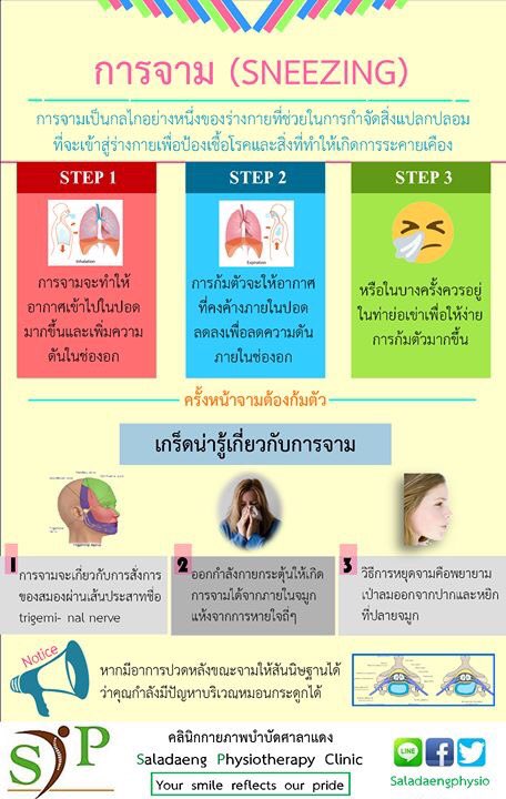จาม วิธีจาม ไอจาม